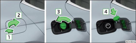 Apertura dello sportello del serbatoio / Rotazione del tappo / Inserimento del tappo sullo sportello del serbatoio