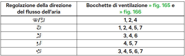 Bocchette di ventilazione