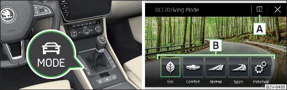 Tasto per la selezione della modalità di guida / visualizzazione sullo schermo dell'Infotainment