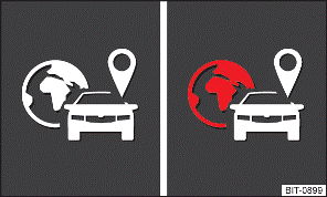 Fig. 9 Simboli dei servizi di localizzazione