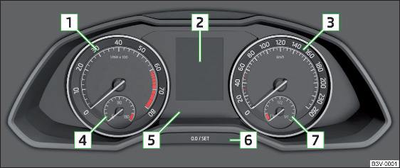 Fig. 29 Strumentazione combinata