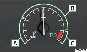 Fig. 30 Indicatore di temperatura del liquido