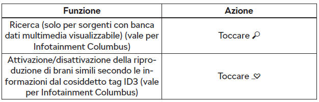Comando della riproduzione - Columbus, Amundsen, Bolero
