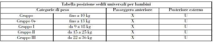 Sistema di protezione per bambini