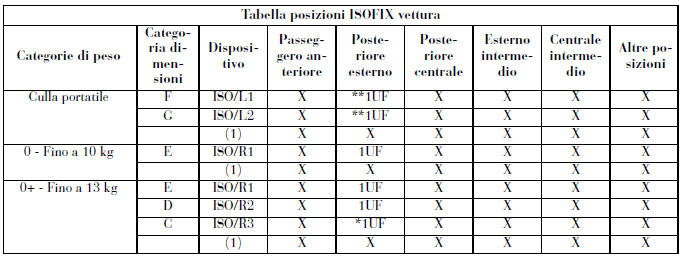 Legenda delle abbreviazioni utilizzate nella tabella