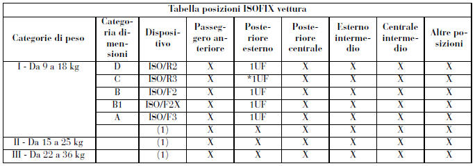 Legenda delle abbreviazioni utilizzate nella tabella