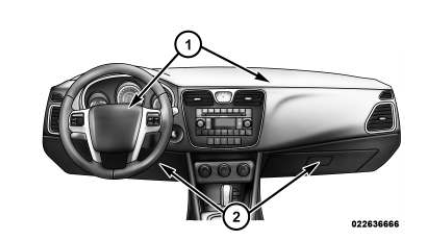 Posizioni degli airbag anteriori a tecnologia avanzata e delle protezioni ginocchia