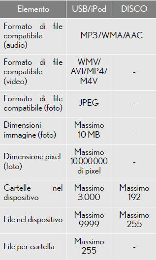 Informazioni sui file