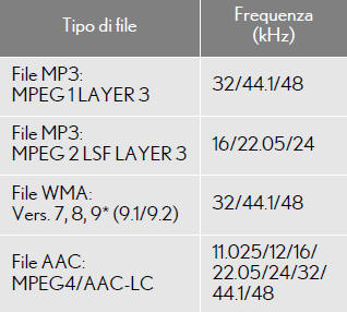 Informazioni sui file