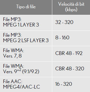 Informazioni sui file