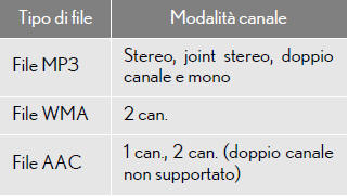 Informazioni sui file