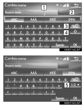 Inserimento di lettere e numeri