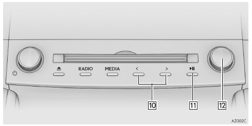 Panoramica