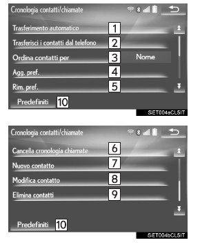 Schermata "cronologia contatti/chiamate"