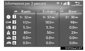 Selezione di 3 percorsi