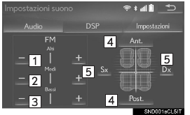 Tono e bilanciamento