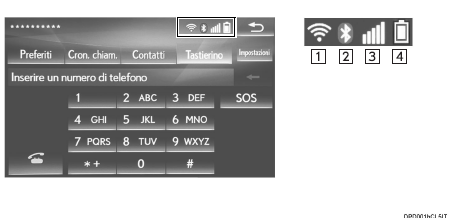 VISUALIZZAZIONE DELLO STATO