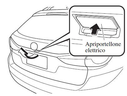 Apertura portellone/cofano baule mediante apriportellone/cofano baule elettrico