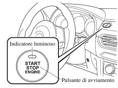 Avviamento del motore