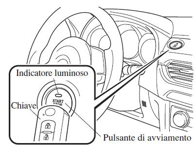 Funzione di avviamento motore quando la batteria della chiave è esausta