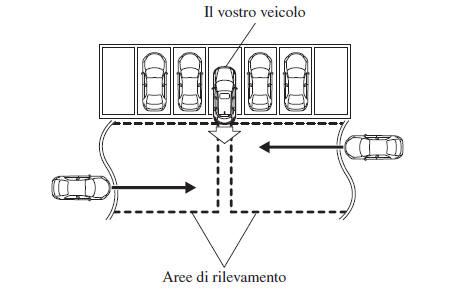 Avviso traffico posteriore in uscita da parcheggio