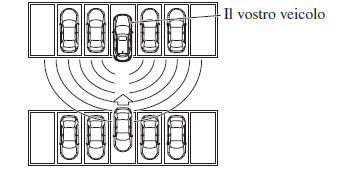 Operazione avviso traffico posteriore in uscita da parcheggio 