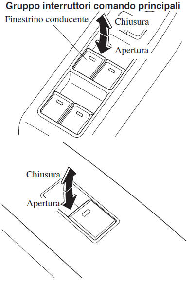 Apertura/chiusura normale