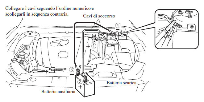 Avviamento con mezzo di soccorso