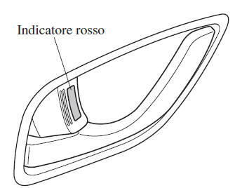 Azionamento dall'interno