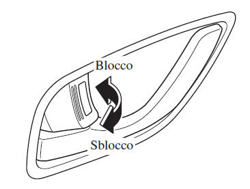 Azionamento dall'interno