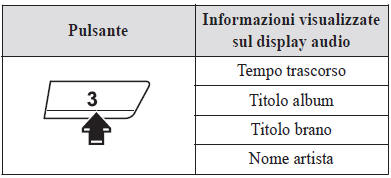 Commutazione visualizzazione 