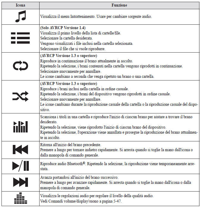 Riproduzione