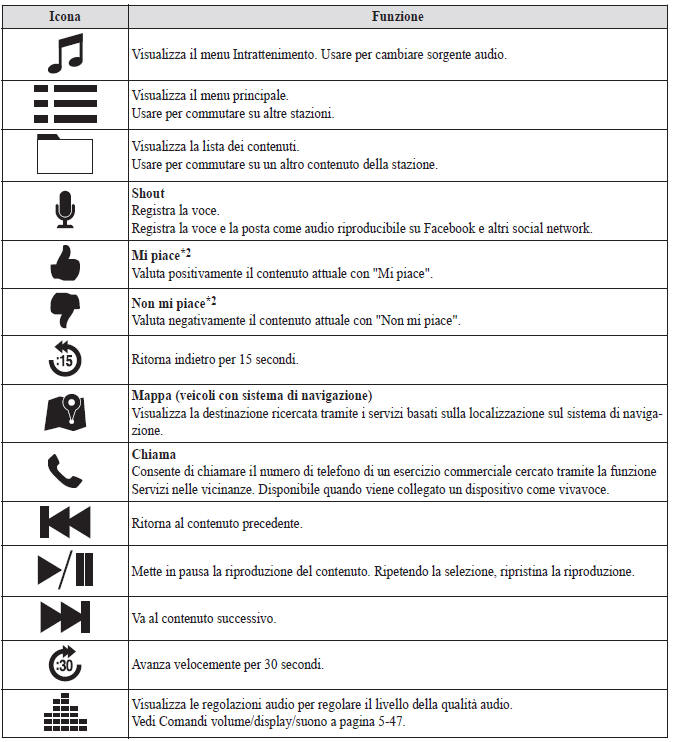 Riproduzione