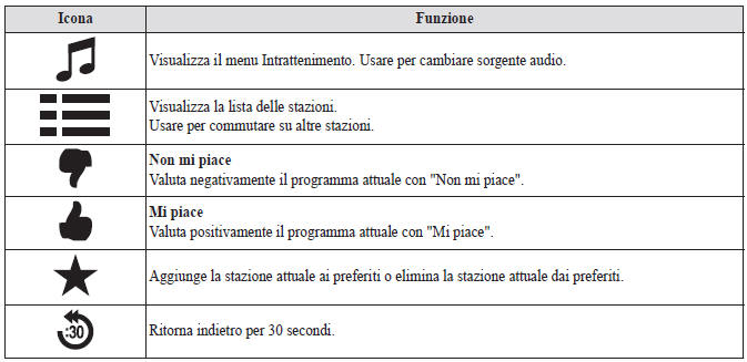 Riproduzione