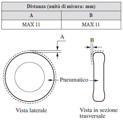 Specifiche d'installazione (Europa)