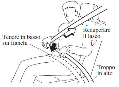 Aggancio cintura di sicurezza