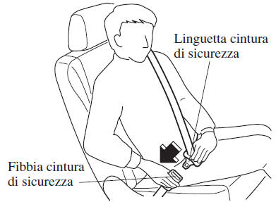 Aggancio cintura di sicurezza