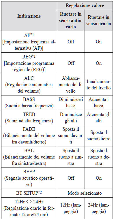 Comandi accensione/volume/suono