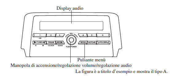 Comandi accensione/volume/suono