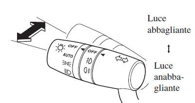 Luce abbagliante-anabbagliante faro