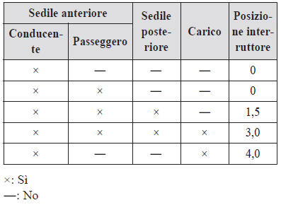 Tipo manuale