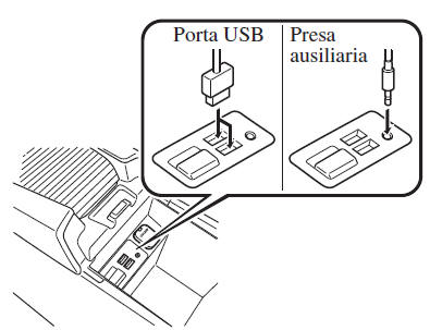 Come collegare porta USB/presa ausiliaria