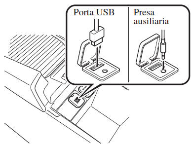 Come collegare porta USB/presa ausiliaria