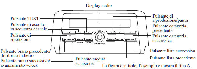 Come usare il modo iPod