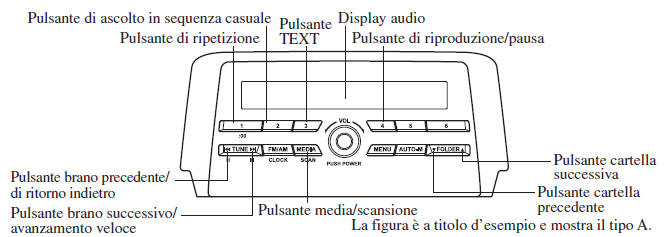 Come usare il modo USB