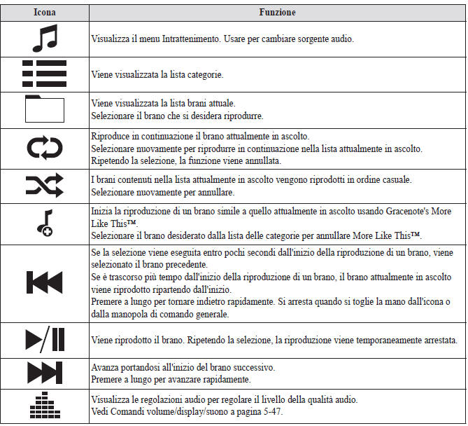 Riproduzione