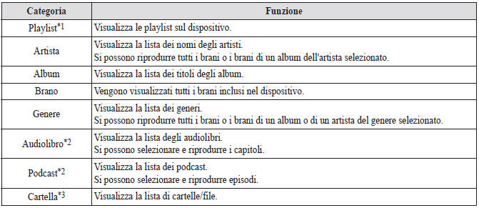 Lista categorie