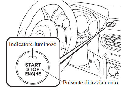 Posizioni pulsante di avviamento