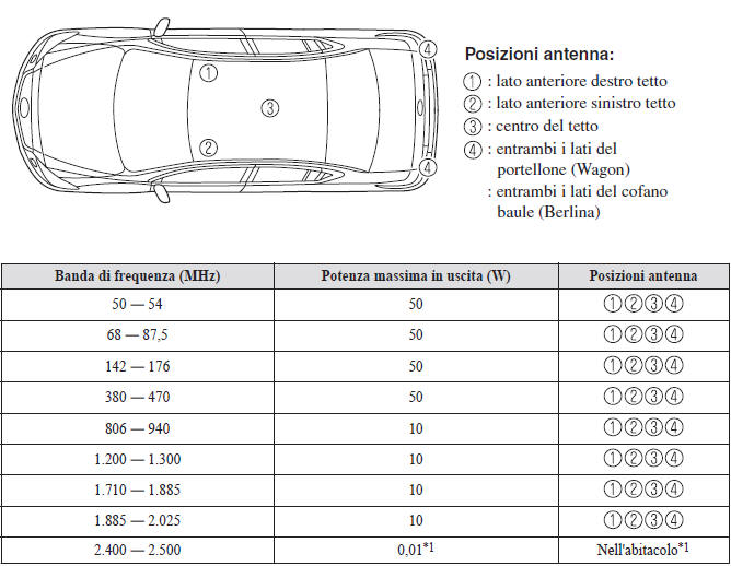 Compatibilità elettromagnetica