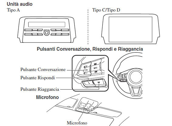 Componenti